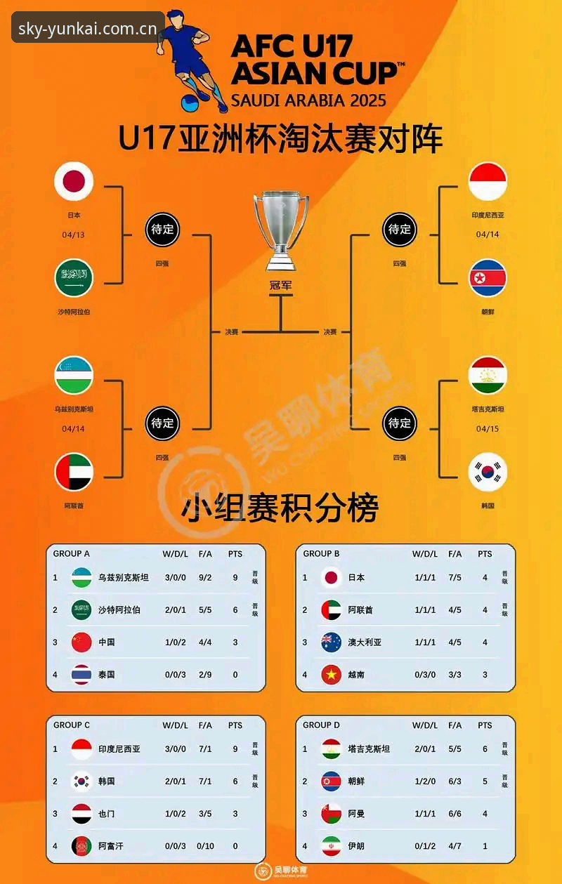 西班牙vs中国U17男足：云开体育平台观赛体验与U17世界杯抽签结果全面对比